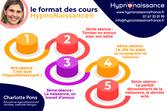 hypnonaissance-seances-infographie